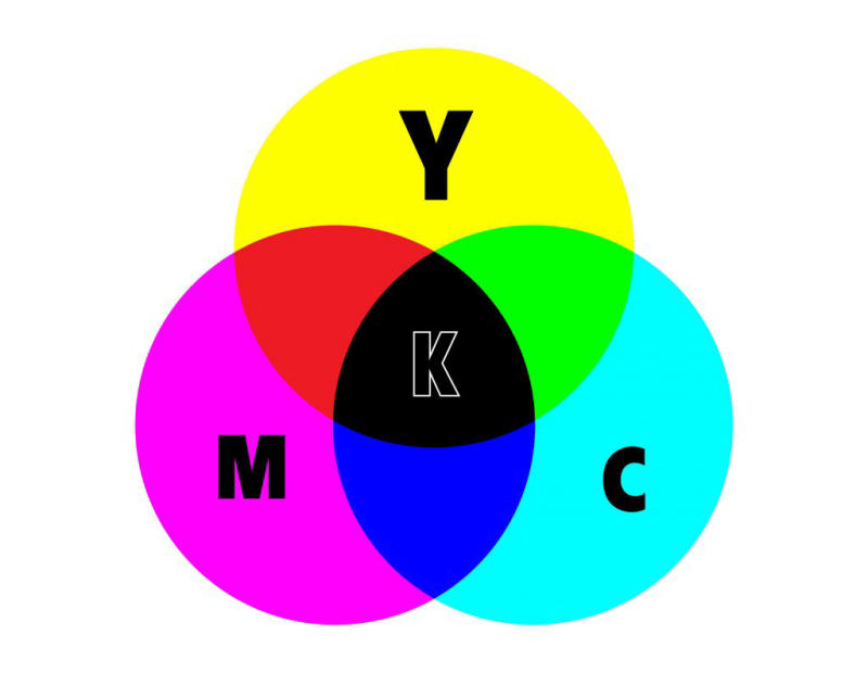 Hệ màu in ấn CMYK