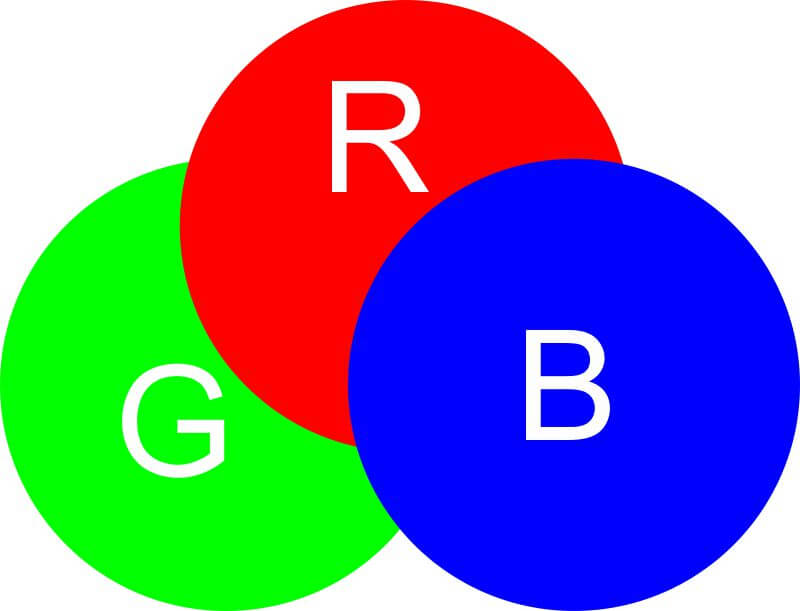 Tổng quan về hệ màu RGB