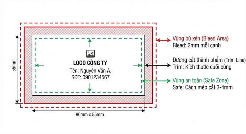 Thiết lập vùng bù xén (Bleed) và vùng an toàn